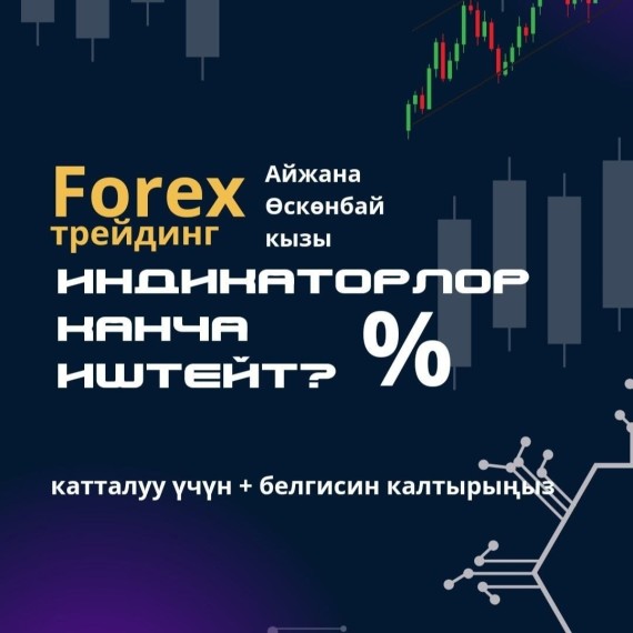 Индикаторлор канча % иштейт?