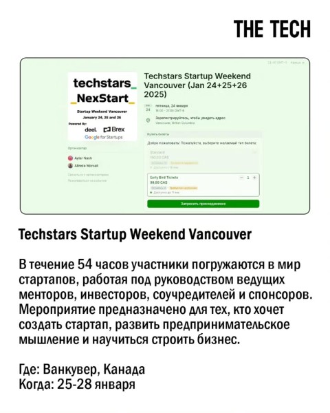 Techstars Startup Weekend Vancouver